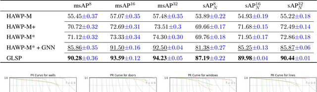 Figure 3 for Parsing Line Segments of Floor Plan Images Using Graph Neural Networks
