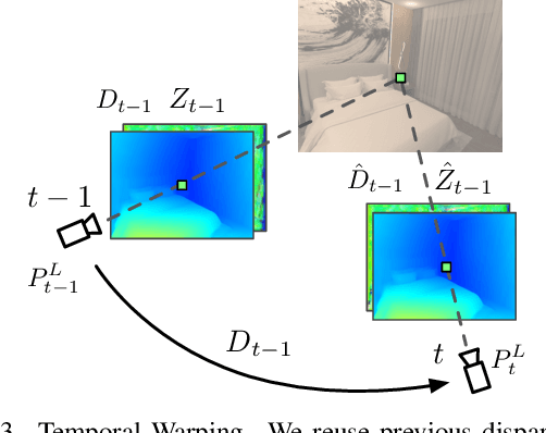 Figure 4 for Stereo Matching in Time: 100+ FPS Video Stereo Matching for Extended Reality