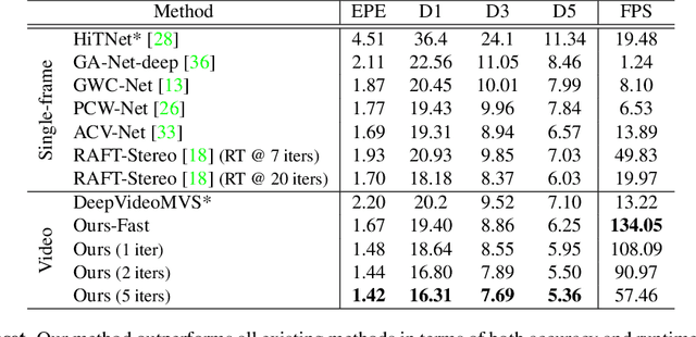 Figure 3 for Stereo Matching in Time: 100+ FPS Video Stereo Matching for Extended Reality