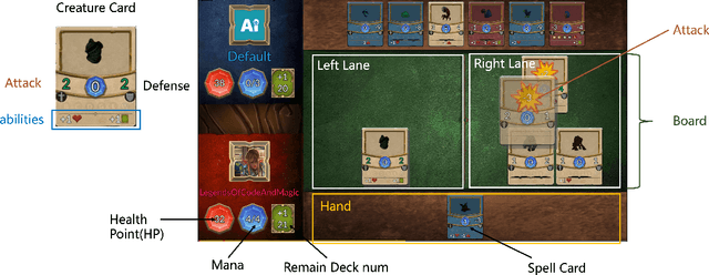 Figure 3 for Mastering Strategy Card Game  via End-to-End Policy and Optimistic Smooth Fictitious Play