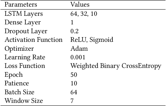 Figure 3 for Advancing climate model interpretability: Feature attribution for Arctic melt anomalies