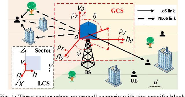Figure 1 for Neural Beam Field for Spatial Beam RSRP Prediction