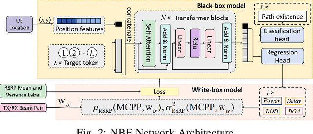 Figure 2 for Neural Beam Field for Spatial Beam RSRP Prediction