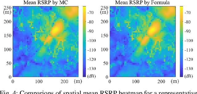 Figure 4 for Neural Beam Field for Spatial Beam RSRP Prediction