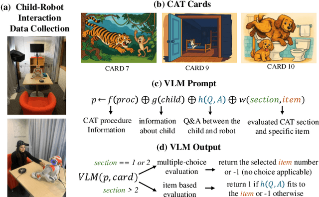 Figure 1 for Robot-Led Vision Language Model Wellbeing Assessment of Children