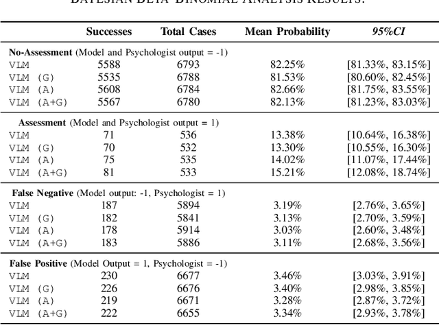 Figure 3 for Robot-Led Vision Language Model Wellbeing Assessment of Children