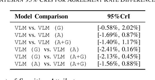 Figure 4 for Robot-Led Vision Language Model Wellbeing Assessment of Children