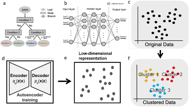 Figure 3 for Machine learning enhanced atom probe tomography analysis: a snapshot review