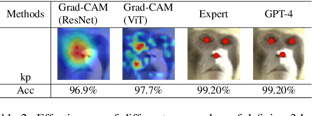 Figure 4 for Categorical Keypoint Positional Embedding for Robust Animal Re-Identification