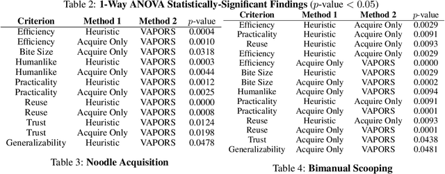 Figure 3 for Learning Sequential Acquisition Policies for Robot-Assisted Feeding