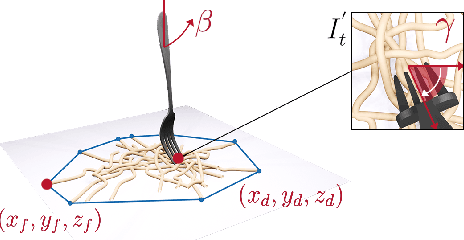 Figure 2 for Learning Sequential Acquisition Policies for Robot-Assisted Feeding