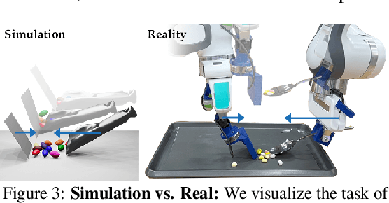 Figure 4 for Learning Sequential Acquisition Policies for Robot-Assisted Feeding