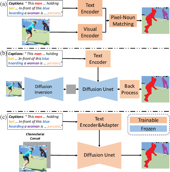 Figure 1 for GS: Generative Segmentation via Label Diffusion