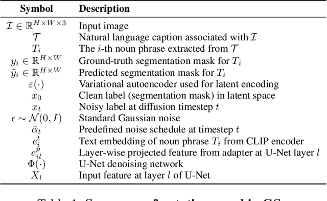 Figure 2 for GS: Generative Segmentation via Label Diffusion