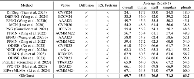 Figure 4 for GS: Generative Segmentation via Label Diffusion