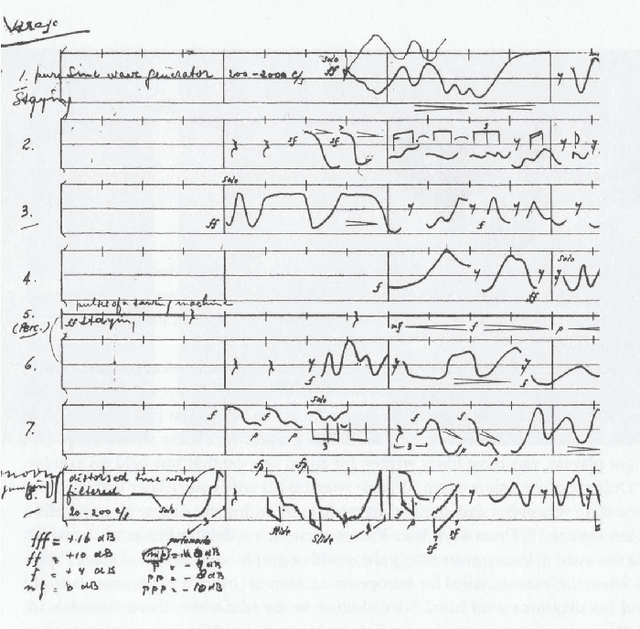 Figure 1 for Evaluating Co-Creativity using Total Information Flow