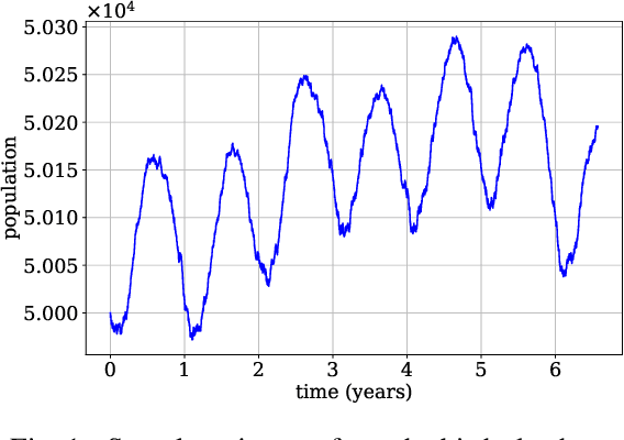 Figure 2 for Neural Continuous-Time Markov Models