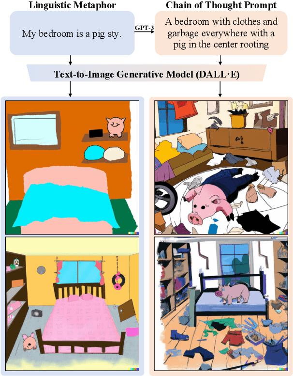 Figure 1 for I Spy a Metaphor: Large Language Models and Diffusion Models Co-Create Visual Metaphors
