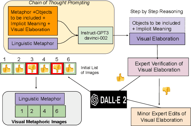 Figure 3 for I Spy a Metaphor: Large Language Models and Diffusion Models Co-Create Visual Metaphors
