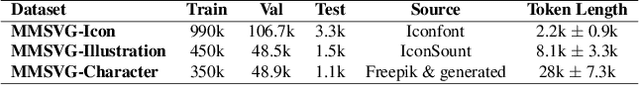 Figure 1 for OmniSVG: A Unified Scalable Vector Graphics Generation Model