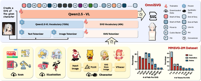 Figure 3 for OmniSVG: A Unified Scalable Vector Graphics Generation Model