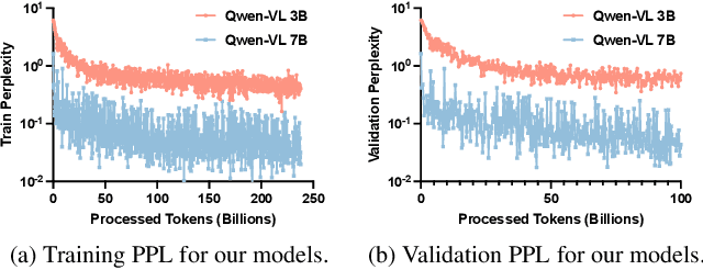 Figure 4 for OmniSVG: A Unified Scalable Vector Graphics Generation Model