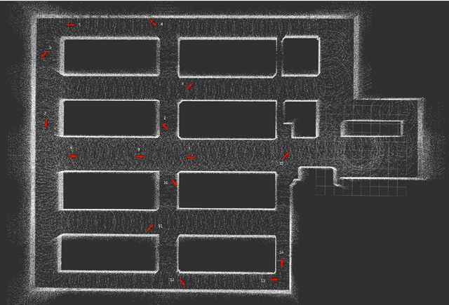 Figure 3 for A Robust and Rapidly Deployable Waypoint Navigation Architecture for Long-Duration Operations in GPS-Denied Environments