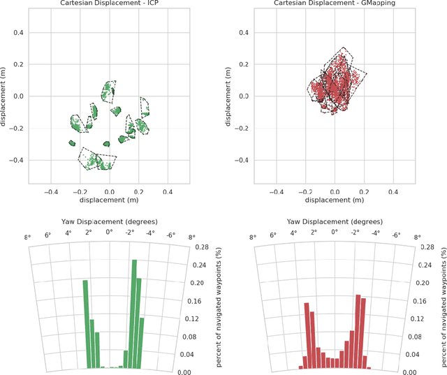Figure 4 for A Robust and Rapidly Deployable Waypoint Navigation Architecture for Long-Duration Operations in GPS-Denied Environments