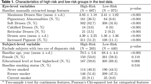 Figure 2 for Dynamic Prediction using Time-Dependent Cox Survival Neural Network