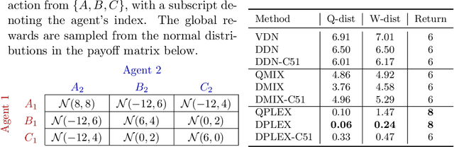 Figure 2 for A Unified Framework for Factorizing Distributional Value Functions for Multi-Agent Reinforcement Learning