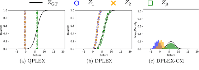 Figure 3 for A Unified Framework for Factorizing Distributional Value Functions for Multi-Agent Reinforcement Learning