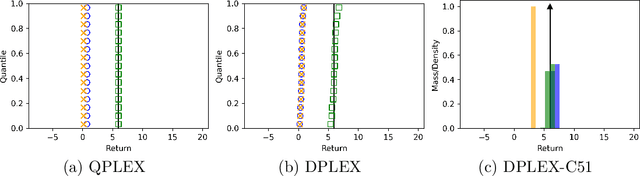 Figure 4 for A Unified Framework for Factorizing Distributional Value Functions for Multi-Agent Reinforcement Learning