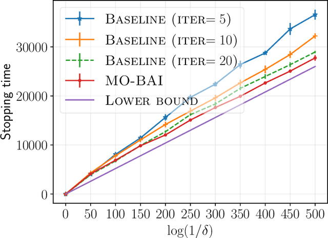 Figure 1 for Optimal Multi-Objective Best Arm Identification with Fixed Confidence