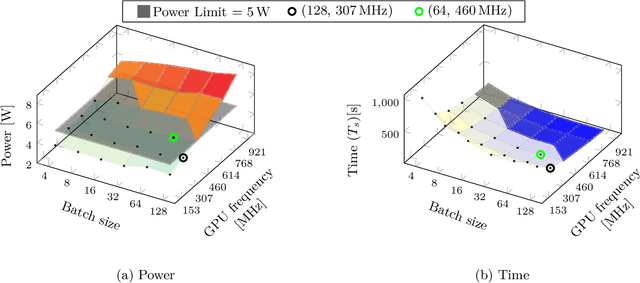 Figure 1 for Accelerated Training on Low-Power Edge Devices