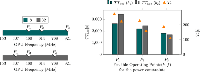 Figure 3 for Accelerated Training on Low-Power Edge Devices