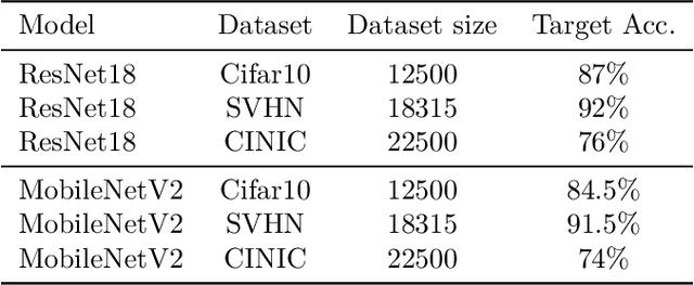 Figure 2 for Accelerated Training on Low-Power Edge Devices