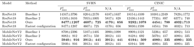 Figure 4 for Accelerated Training on Low-Power Edge Devices