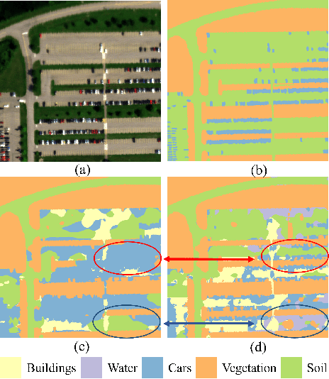 Figure 3 for SPECIAL: Zero-shot Hyperspectral Image Classification With CLIP