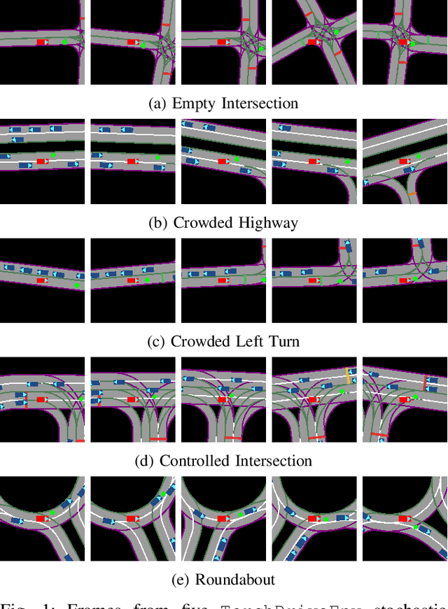 Figure 1 for TorchDriveEnv: A Reinforcement Learning Benchmark for Autonomous Driving with Reactive, Realistic, and Diverse Non-Playable Characters