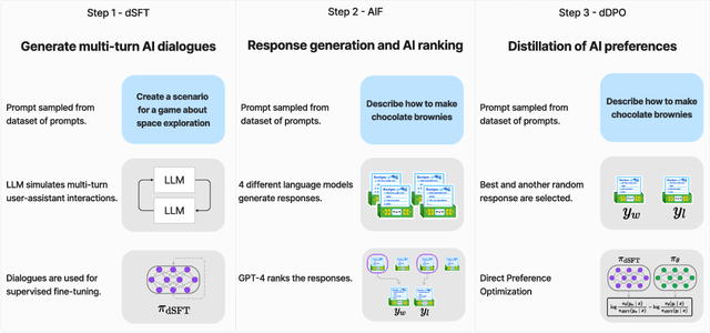Figure 3 for Zephyr: Direct Distillation of LM Alignment