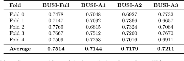 Figure 2 for Towards Trustworthy Breast Tumor Segmentation in Ultrasound using Monte Carlo Dropout and Deep Ensembles for Epistemic Uncertainty Estimation