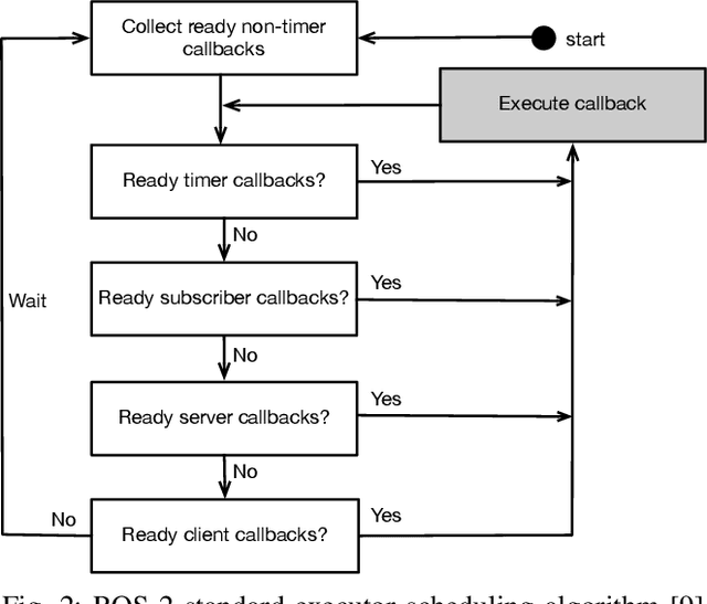 Figure 2 for ReconROS Executor: Event-Driven Programming of FPGA-accelerated ROS 2 Applications