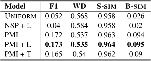 Figure 2 for Topical Segmentation of Spoken Narratives: A Test Case on Holocaust Survivor Testimonies