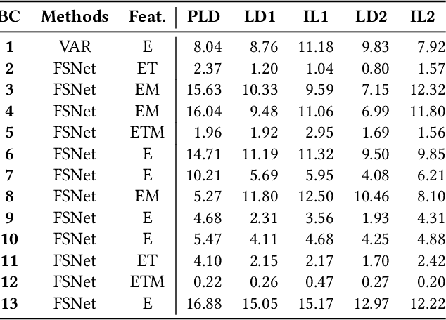 Figure 4 for Navigating Out-of-Distribution Electricity Load Forecasting during COVID-19: A Continual Learning Approach Leveraging Human Mobility