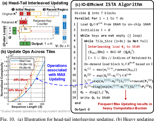Figure 2 for PADE: A Predictor-Free Sparse Attention Accelerator via Unified Execution and Stage Fusion