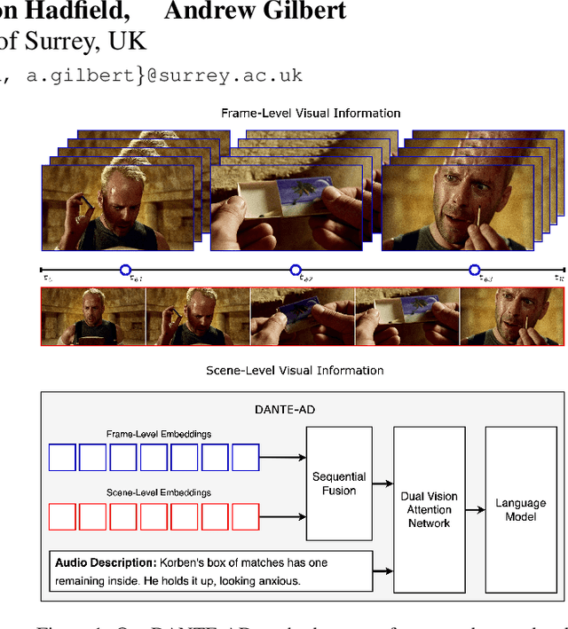 Figure 1 for DANTE-AD: Dual-Vision Attention Network for Long-Term Audio Description