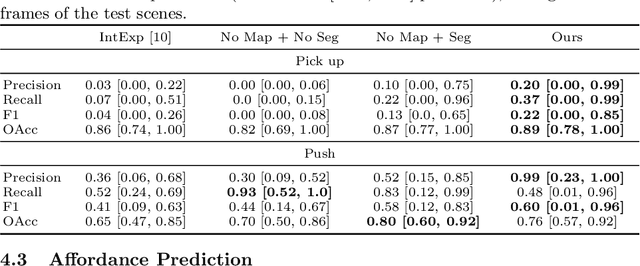 Figure 2 for Learning Affordances from Interactive Exploration using an Object-level Map