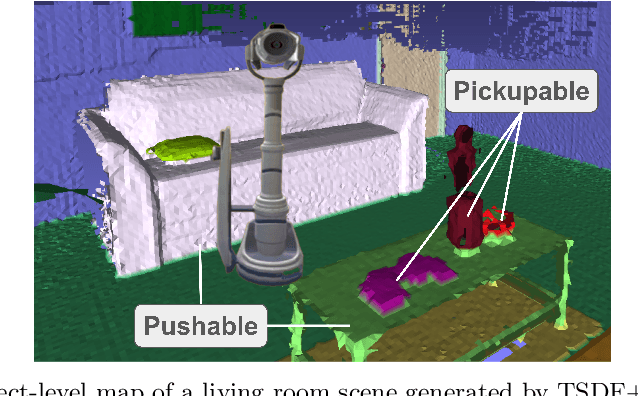 Figure 1 for Learning Affordances from Interactive Exploration using an Object-level Map