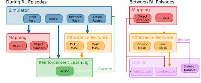 Figure 3 for Learning Affordances from Interactive Exploration using an Object-level Map