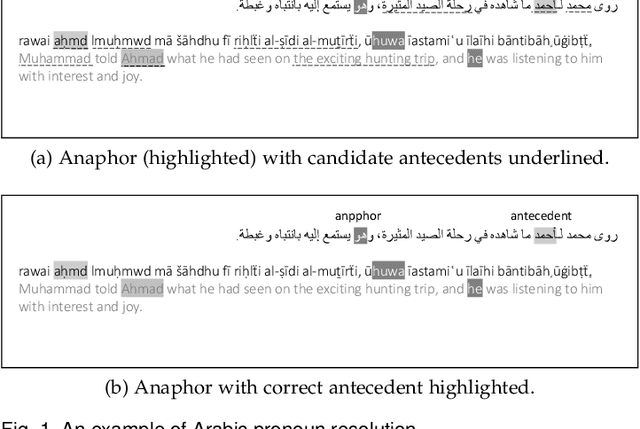 Figure 1 for A Sequence-to-Sequence Approach for Arabic Pronoun Resolution